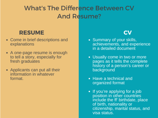 Know Your Job Requirements: What's The Difference Between CV And Resume?