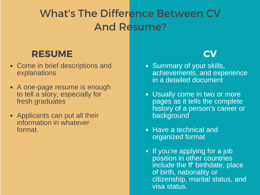 Curriculum Vitae Cv Vs Resume What Is The Difference - ZOHAL